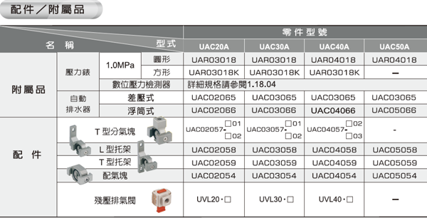 UAC20A~50A 二點(diǎn)組合